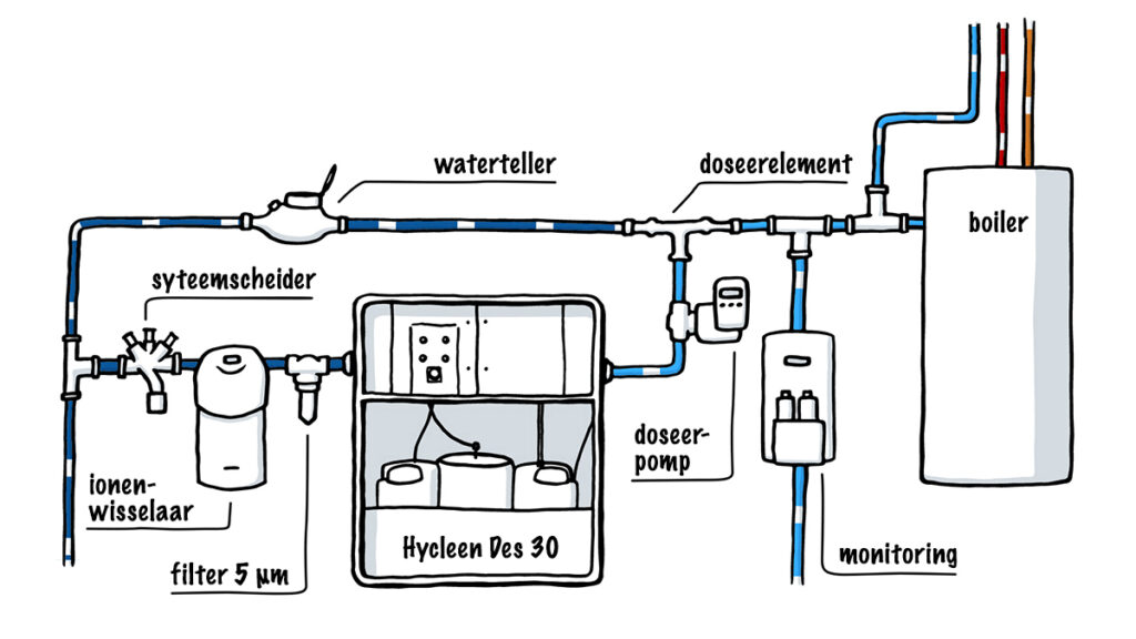 schema van hycleen drinkwater installatie