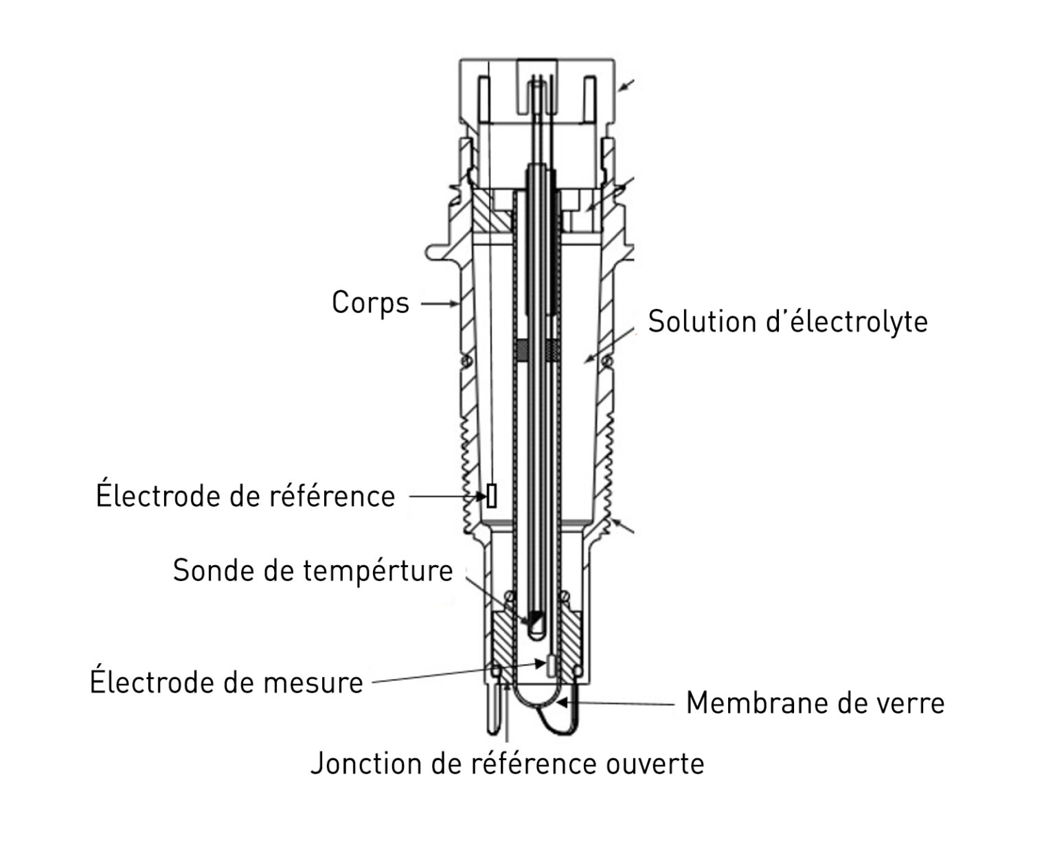 Sélection d’une sonde de pH/POR adaptée à votre application — free download
