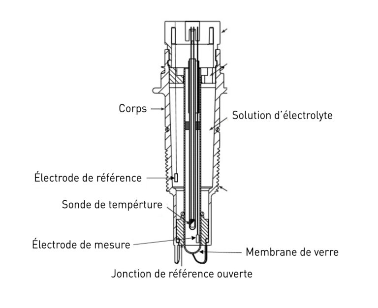 schéma détaillé d'une sonde